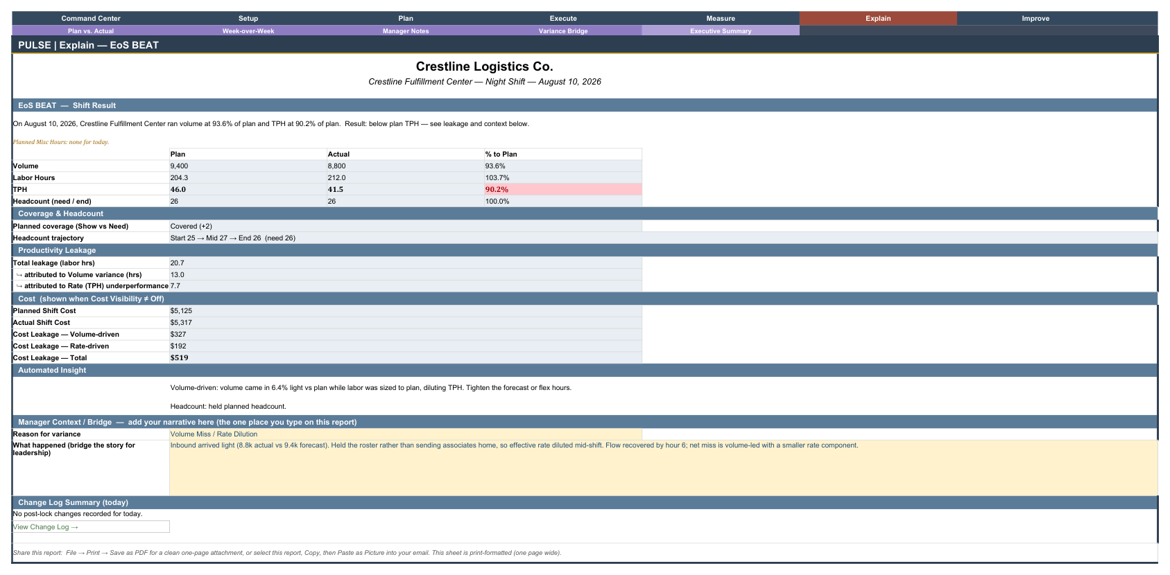 End-of-shift report with the volume-vs-rate leakage split
