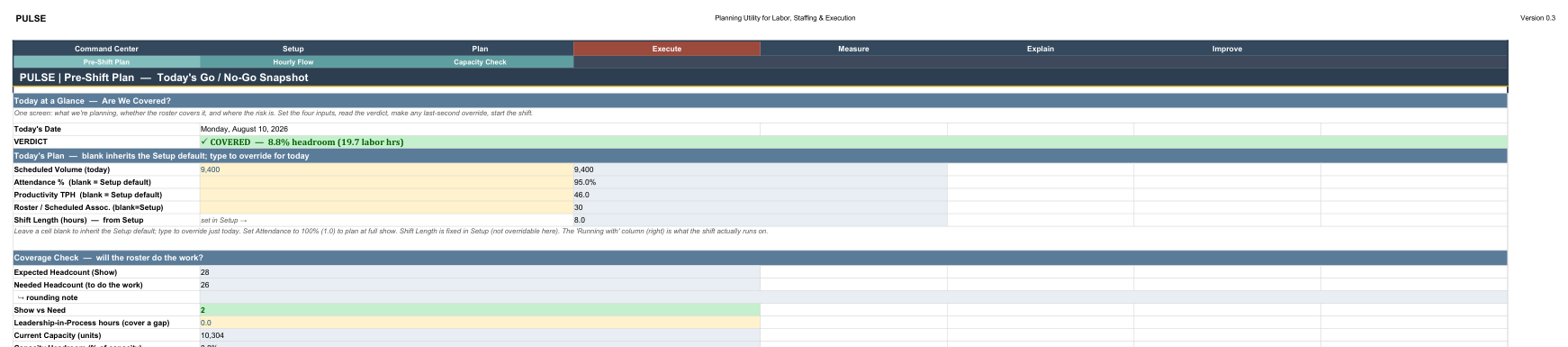 PULSE Pre-Shift Plan showing a COVERED verdict with 8.8% headroom and the coverage check