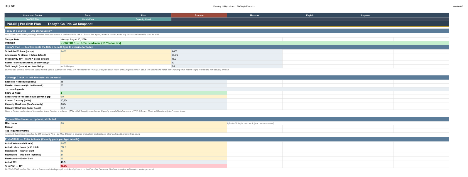 Pre-Shift Plan showing a COVERED verdict with 8.8% headroom